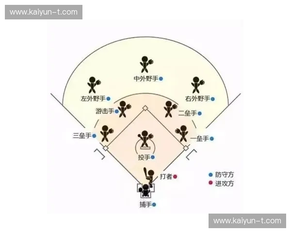 棒球敏捷训练：让你在场上快一拍的秘密